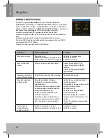 Предварительный просмотр 112 страницы Sencor SPV-6712 User Manual