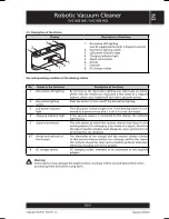 Предварительный просмотр 9 страницы Sencor SVC 9031BK User Manual