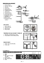 Предварительный просмотр 3 страницы Sencor SWS 9300 User Manual