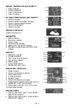 Предварительный просмотр 4 страницы Sencor SWS 9300 User Manual