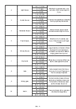 Предварительный просмотр 12 страницы Sencor SWS 9300 User Manual