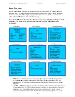 Preview for 22 page of Sencore SP395 Operation Manual