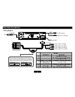 Preview for 13 page of Sendai CD988BT Operation Instructions Manual