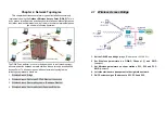 Предварительный просмотр 5 страницы SendFar AP-8110 User Manual