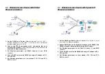 Предварительный просмотр 6 страницы SendFar AP-8110 User Manual