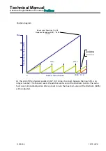 Предварительный просмотр 18 страницы Sendix PROFI BUS Multiturn 5868 Series Technical Manual