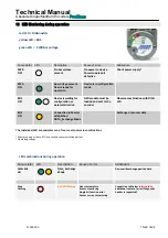 Предварительный просмотр 20 страницы Sendix PROFI BUS Multiturn 5868 Series Technical Manual