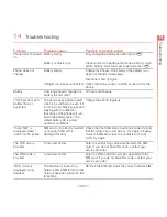 Preview for 39 page of SENDO J530 User Manual