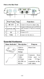 Preview for 4 page of SendTek CES-632 User Manual