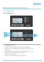 Preview for 16 page of SENEC SENEC.Home Li 10.0 User Manual