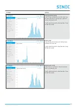 Preview for 24 page of SENEC SENEC.Home Li 10.0 User Manual