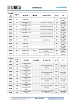 Предварительный просмотр 27 страницы Seneca R-32DIDO User Manual