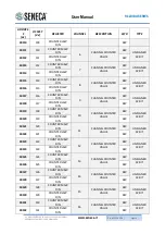 Предварительный просмотр 28 страницы Seneca R-32DIDO User Manual