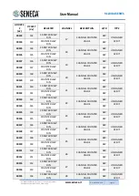 Предварительный просмотр 29 страницы Seneca R-32DIDO User Manual