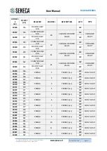 Предварительный просмотр 30 страницы Seneca R-32DIDO User Manual