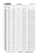 Предварительный просмотр 31 страницы Seneca R-32DIDO User Manual