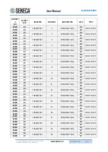 Предварительный просмотр 32 страницы Seneca R-32DIDO User Manual