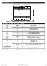 Preview for 2 page of Seneca R-8AI-8DIDO Installation Manual