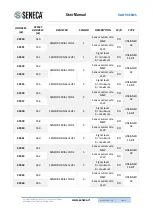 Preview for 20 page of Seneca R-GWR User Manual