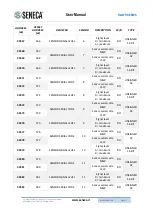 Preview for 21 page of Seneca R-GWR User Manual