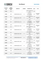 Preview for 22 page of Seneca R-GWR User Manual