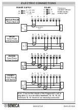 Preview for 6 page of Seneca S Series Installation Manual