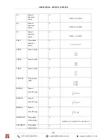 Preview for 25 page of Seneca S203RC-D User Manual