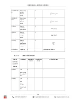 Preview for 28 page of Seneca S203RC-D User Manual