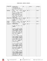 Preview for 46 page of Seneca S203RC-D User Manual