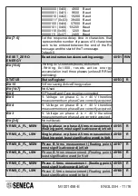 Preview for 11 page of Seneca S203TA Manual