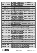 Preview for 12 page of Seneca S203TA Manual