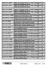 Preview for 13 page of Seneca S203TA Manual