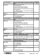 Preview for 12 page of Seneca S312A-4-H-4R Manual