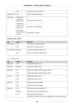 Preview for 28 page of Seneca S6001-RTU User Manual