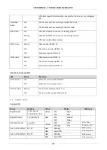 Preview for 29 page of Seneca S6001-RTU User Manual