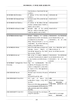 Preview for 65 page of Seneca S6001-RTU User Manual