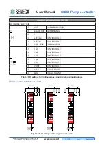 Preview for 35 page of Seneca S6001 User Manual