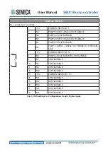 Preview for 38 page of Seneca S6001 User Manual