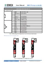 Preview for 40 page of Seneca S6001 User Manual