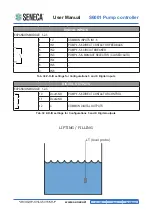 Preview for 41 page of Seneca S6001 User Manual