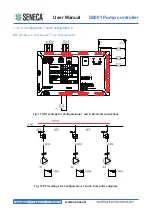 Preview for 42 page of Seneca S6001 User Manual