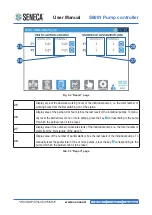 Preview for 67 page of Seneca S6001 User Manual