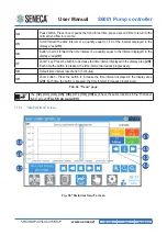 Preview for 69 page of Seneca S6001 User Manual