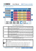 Preview for 75 page of Seneca S6001 User Manual