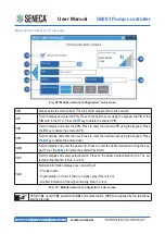 Preview for 92 page of Seneca S6001 User Manual