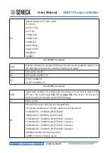 Preview for 108 page of Seneca S6001 User Manual