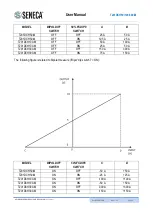 Предварительный просмотр 9 страницы Seneca T201DCH100-M User Manual