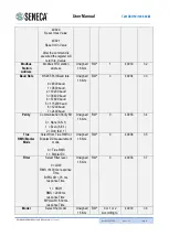 Preview for 12 page of Seneca T201DCH100-M User Manual