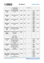 Preview for 13 page of Seneca T201DCH100-M User Manual