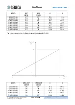 Preview for 8 page of Seneca T201DCH100-MU User Manual